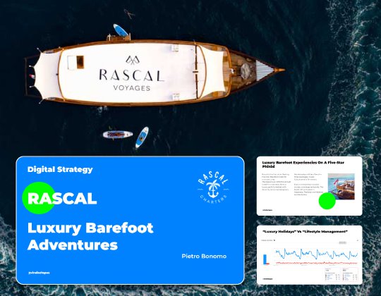 Market Test Strategy - Luxury & Concierge Model (Rascal)